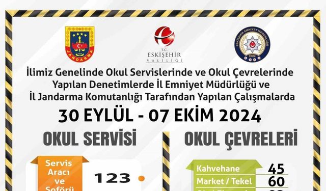 Servislere ve okul çevrelerine yönelik denetim yapıldı