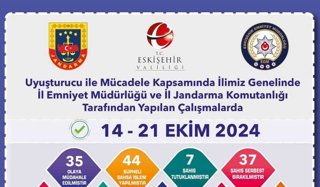 Uyuşturucu operasyonlarında 44 şüpheliye işlem uygulandı