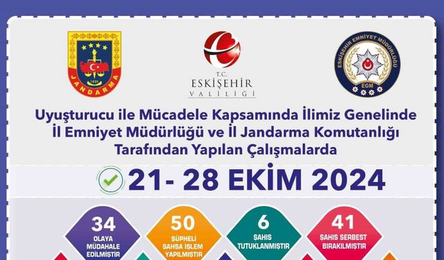 Uyuşturucu operasyonlarında 50 şüpheliye işlem uygulandı