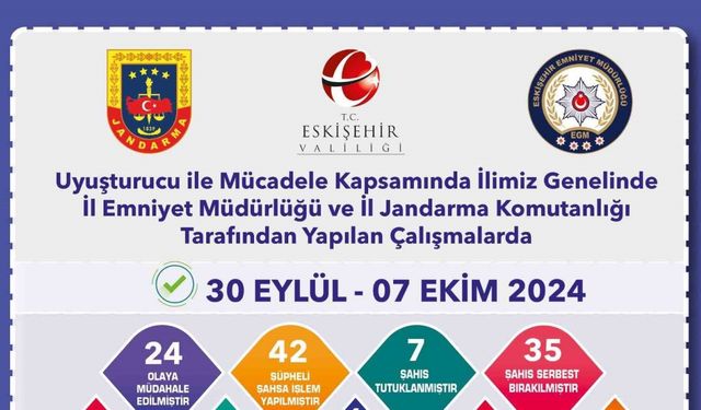 Uyuşturucu operasyonlarında 7 şüpheli tutuklandı