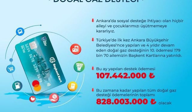 ABB Başkanı Yavaş: “179 bin 70 aileye bu ay 107 milyon 442 bin TL destek sağlandı”