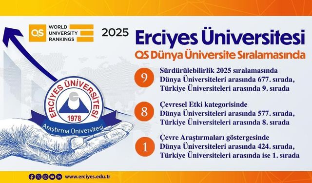 ERÜ, sürdürülebilirlik 2025 sıralamasında devlet üniversiteleri arasında 9. oldu