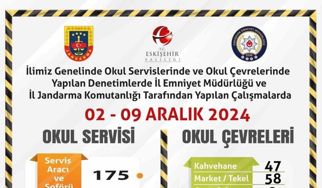 Okul servislerine ve çevrelerine yönelik denetim