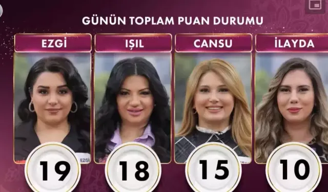 Gelinim Mutfakta 21 Mart 2025 Sonuçları: 2 Veda, 10 Bilezik ve Çeyrek Altını Alan İsim Belli Oldu!