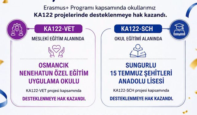 Çorum’dan iki okul Erasmus+ desteği almaya hak kazandı