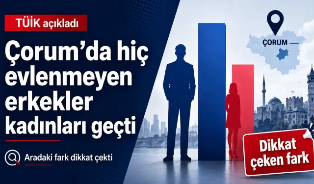 TÜİK açıkladı: Çorum’da hiç evlenmeyen erkeklerin sayısı kadınları geçti