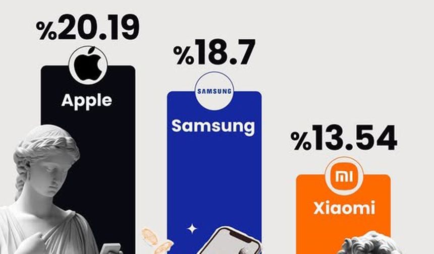 Türkiye’de Telefon Pazarının Lideri Kim? Rakamlar Açıklandı!