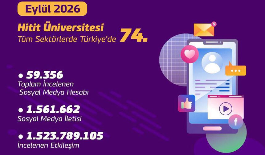 Hitit Üniversitesi sosyal medyanın en değerli markaları arasına nasıl girdi?