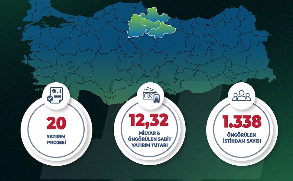 Çorum'da 6 proje, 3,27 milyar TL yatırım, 396 kişiye istihdam