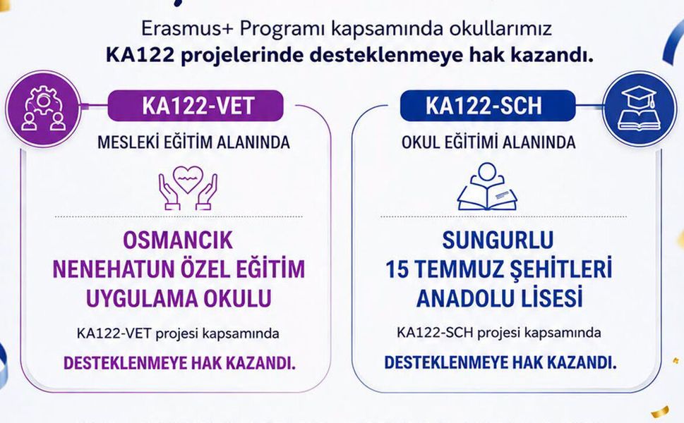 Çorum’dan iki okul Erasmus+ desteği almaya hak kazandı