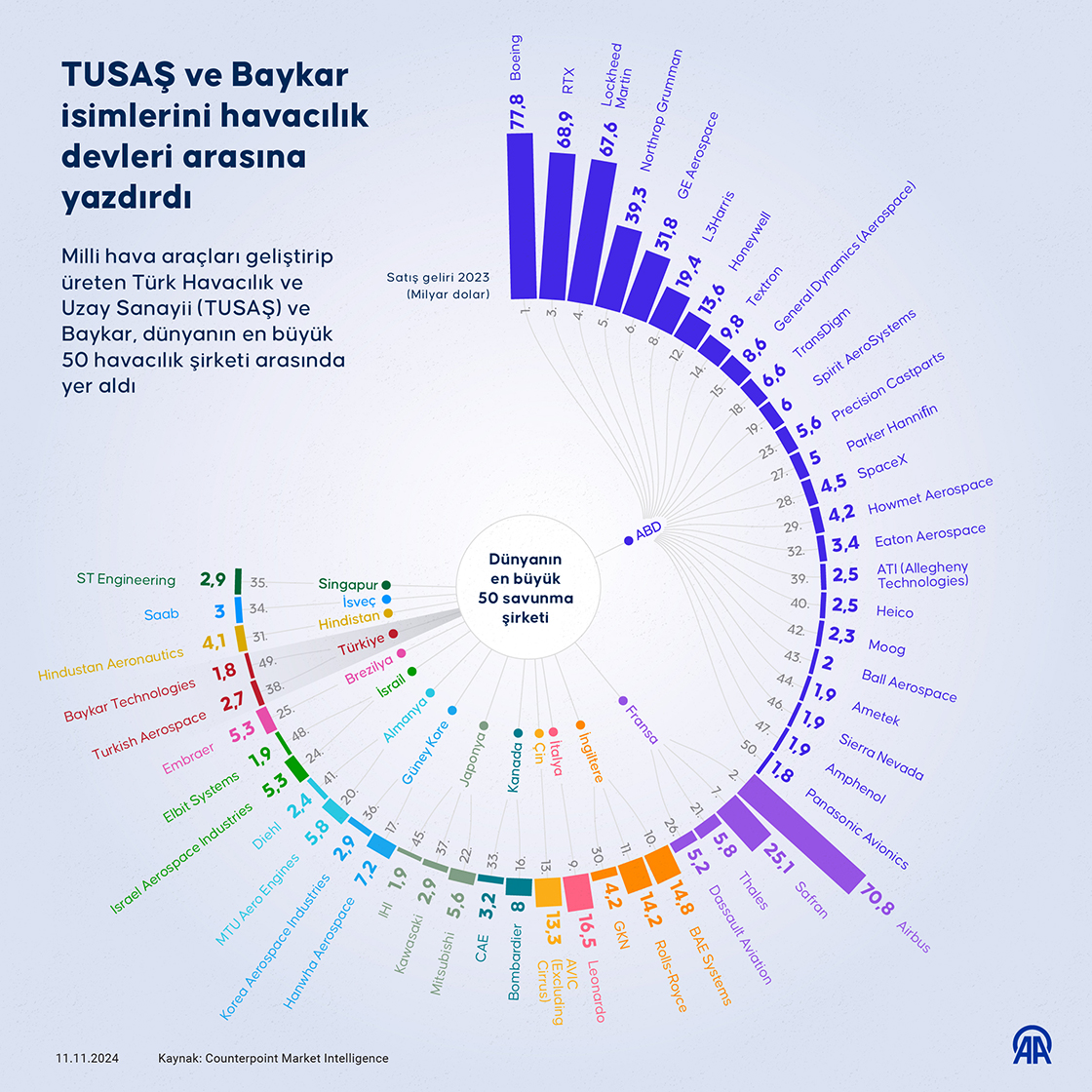 Tusasbaykar