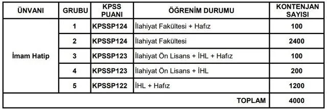 Diyanet-1