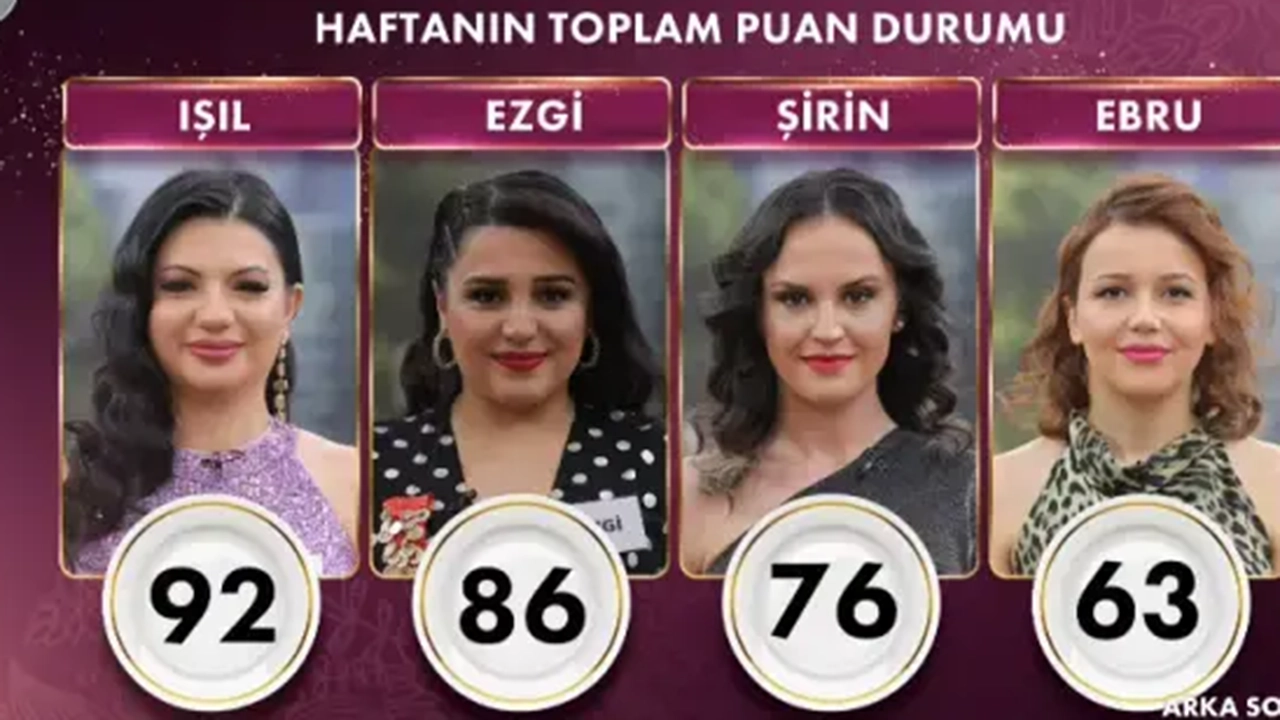 Gelinim Mutfakta Puan Durumu 28 Subat Cuma-1