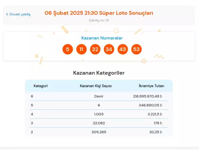 Super Loto Sorgulama 6 Subat