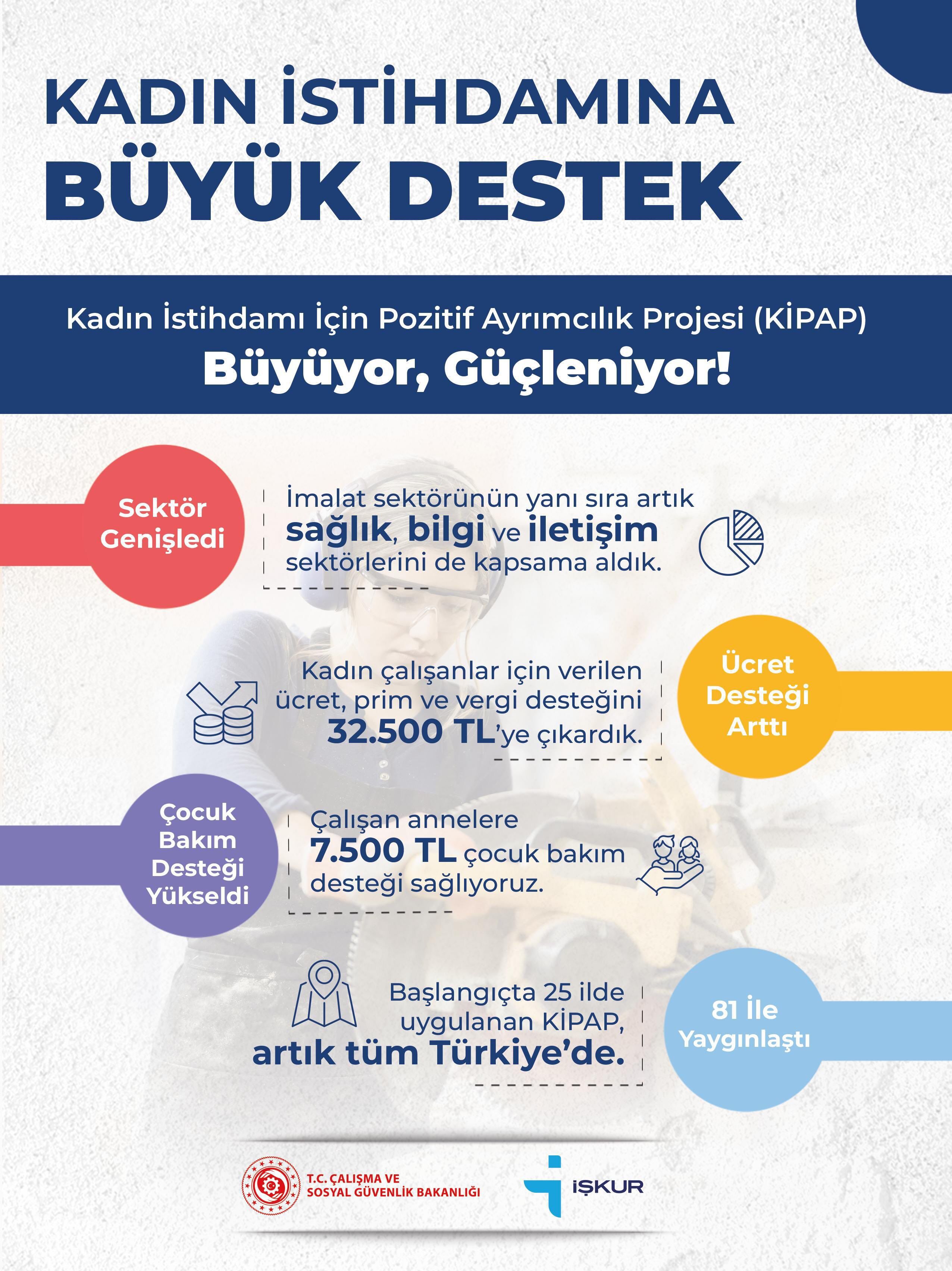 Çalışan Anneye Çocuk Bakım Desteği 7 Bin 500 Tl'ye Yükseltildi