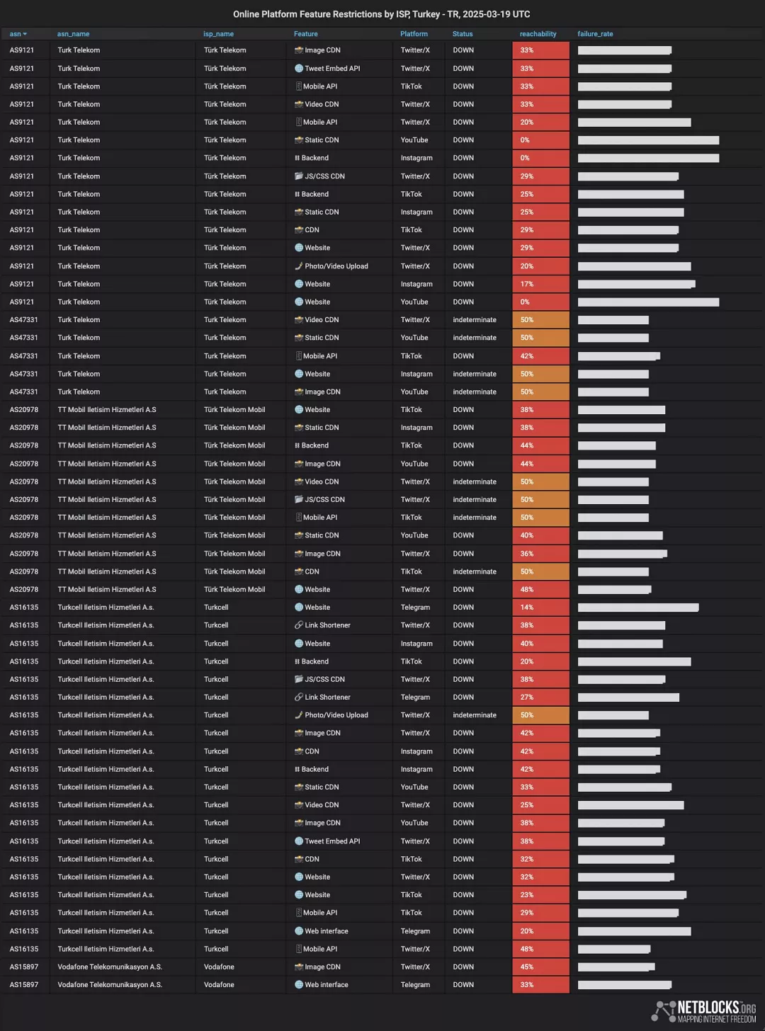 Netblocks