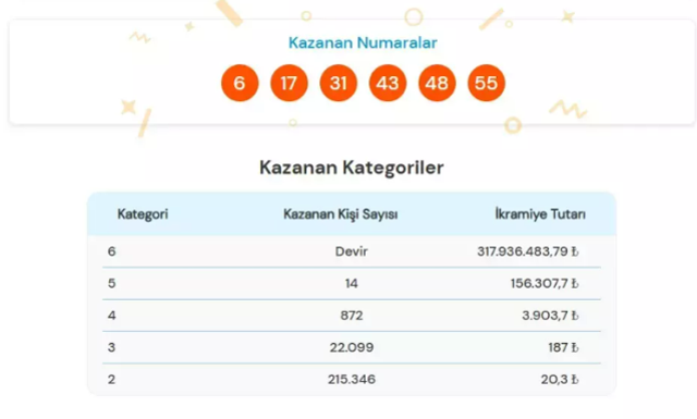 Super Loto Sorgula 2 Mart 2025