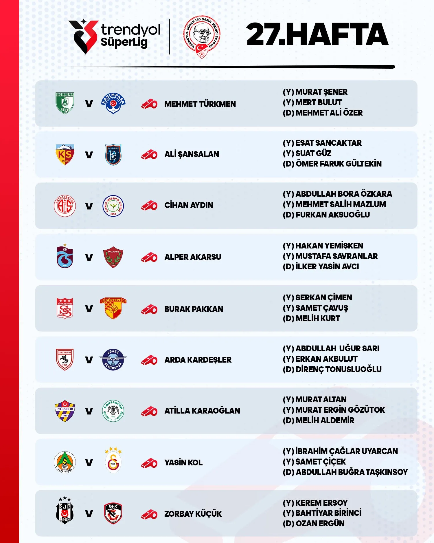 Trendyol Süperlig 27. Hafta Hakemler