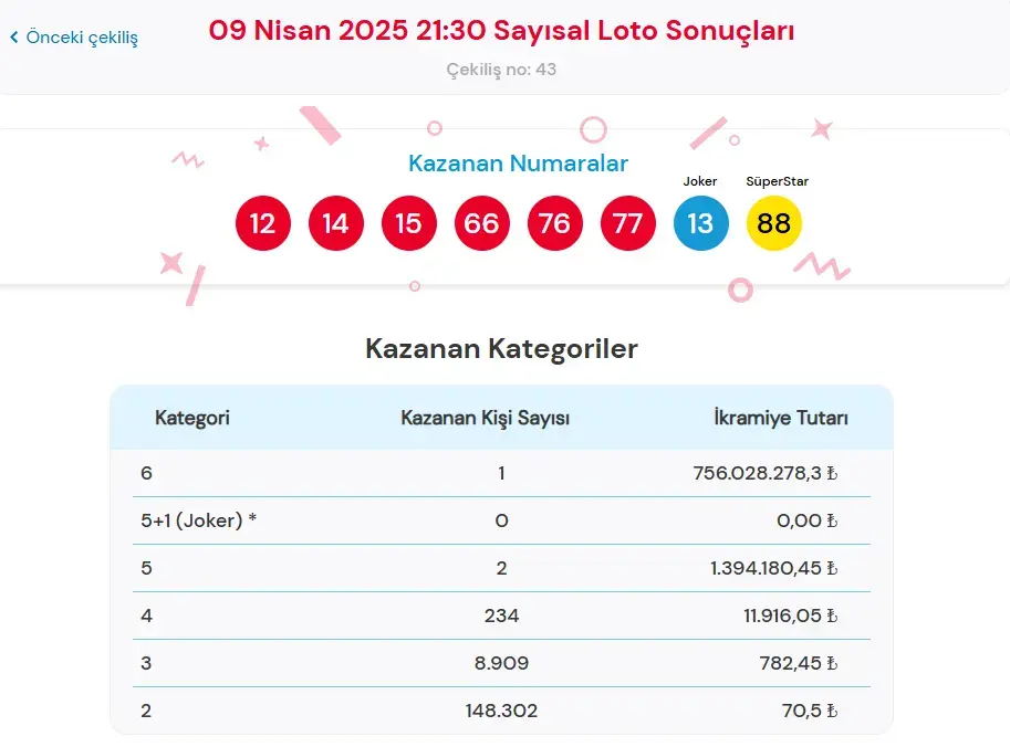 Çılgın Sayısal Loto 9 Nisan