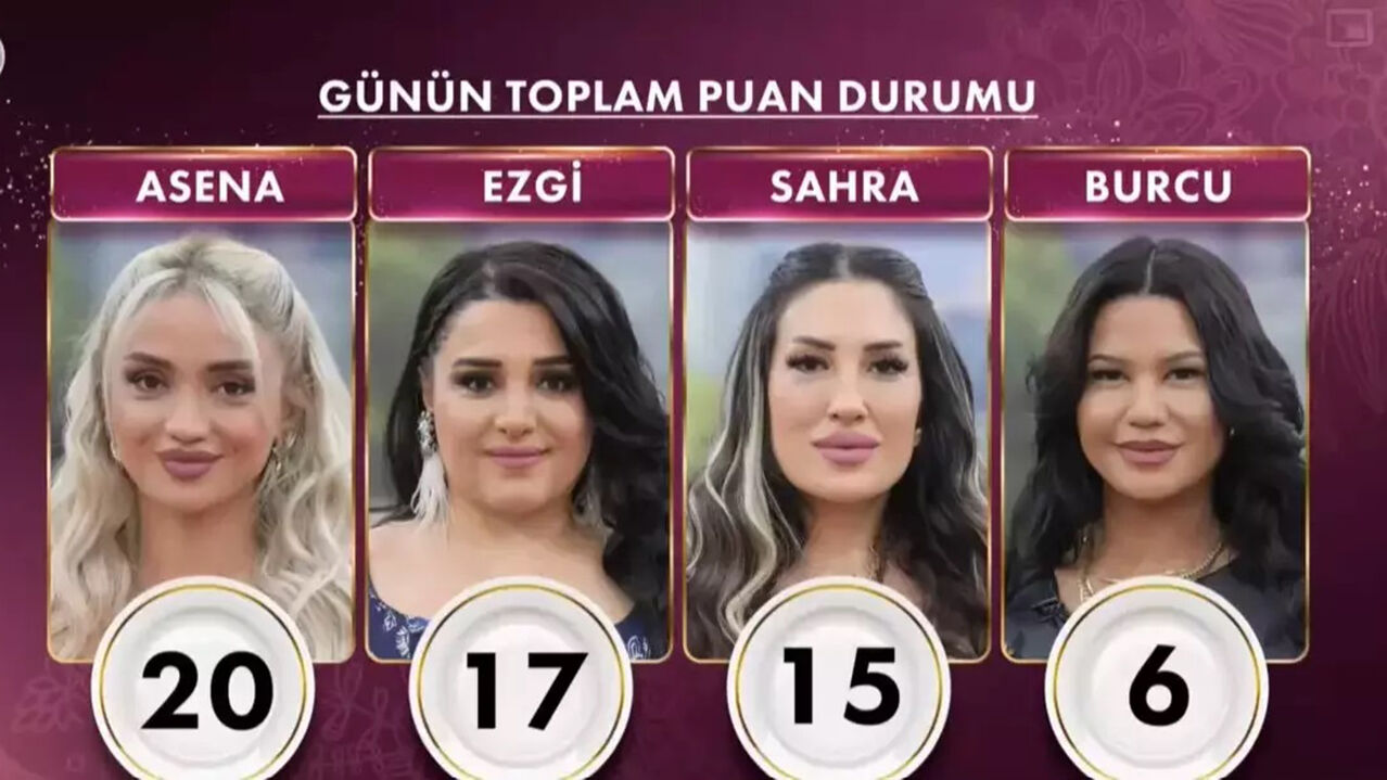 Geli̇ni̇m Mutfakta Puan Durumu (Toplam) 17 Ni̇san 2025