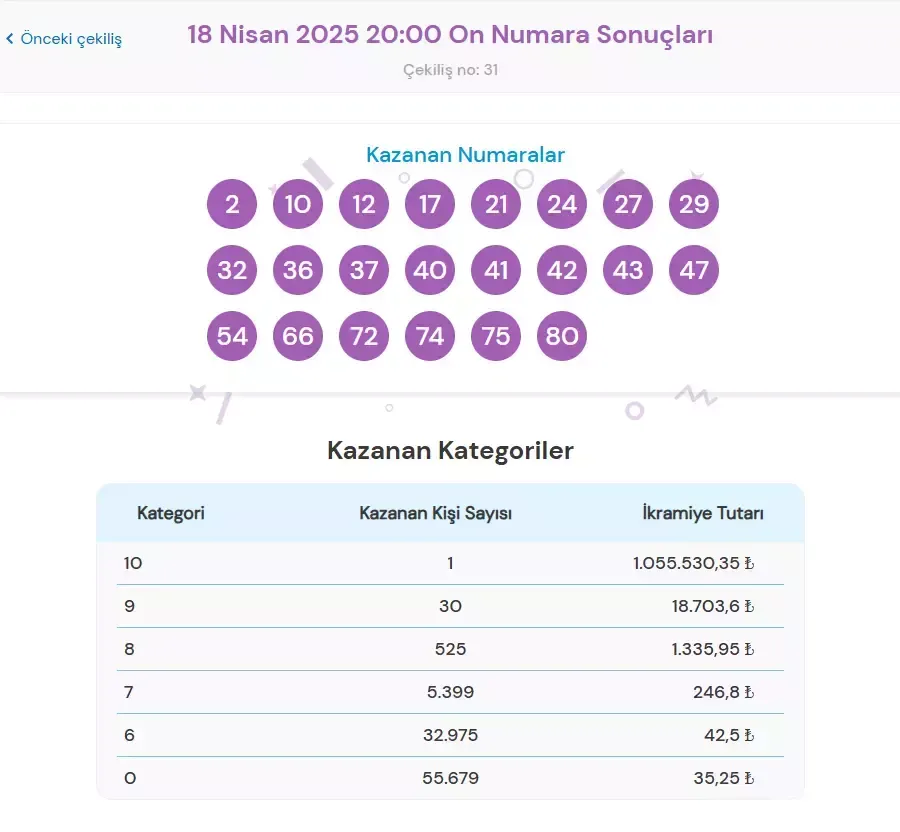 Şanslı On Numara 18 Nisan 2025