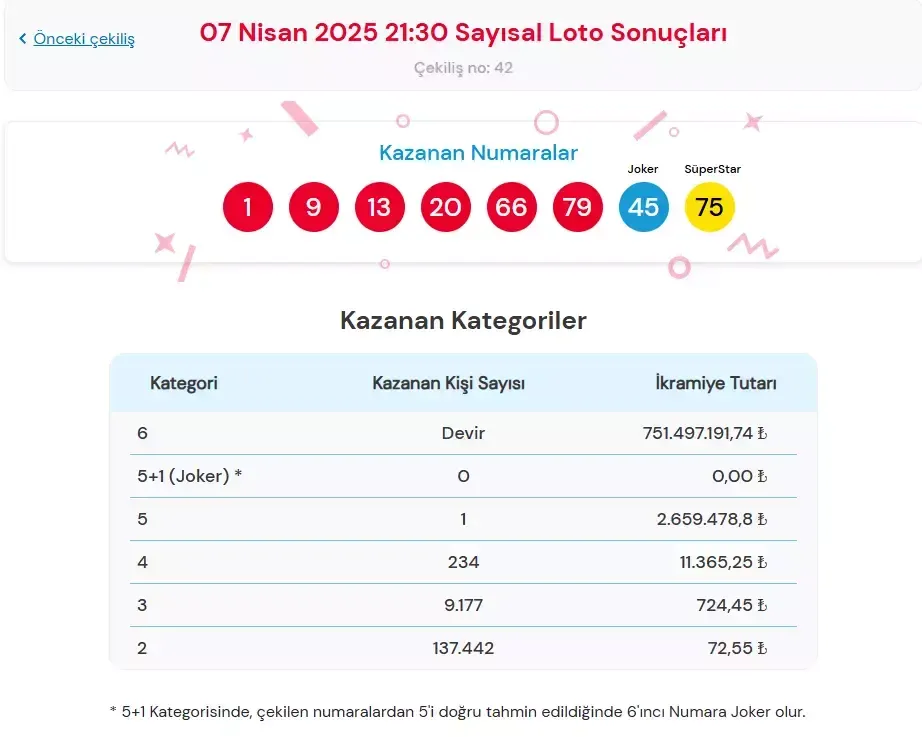 Sayısal Sonuçlar