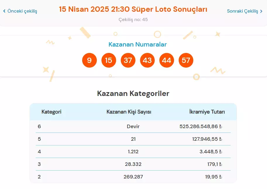 Süper Loto 15 Nisan 2025 Sonuçları