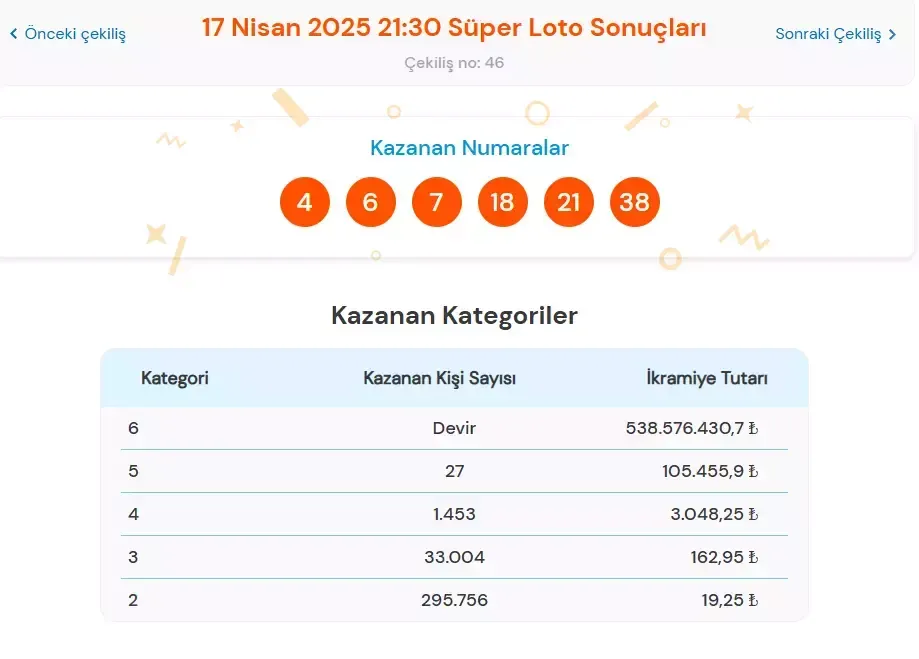 Süper Loto 17 Nisan 2025