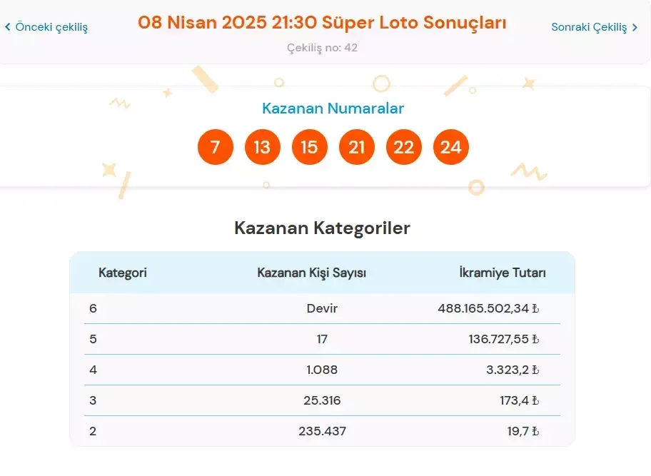 Süper Loto 8 Nisan