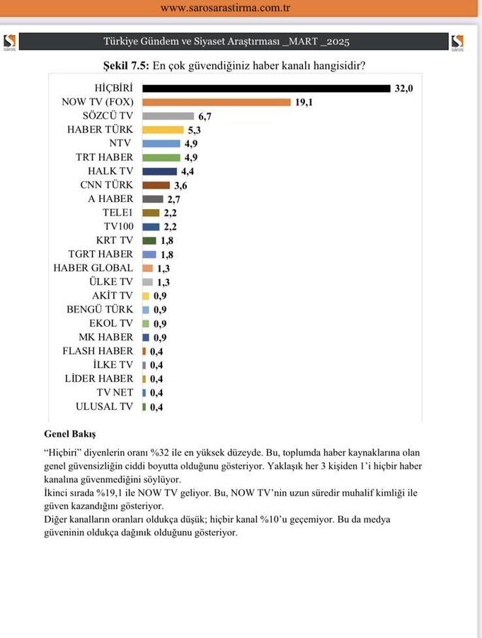 Türkiye Medya Güven Araştırması Sonuçları