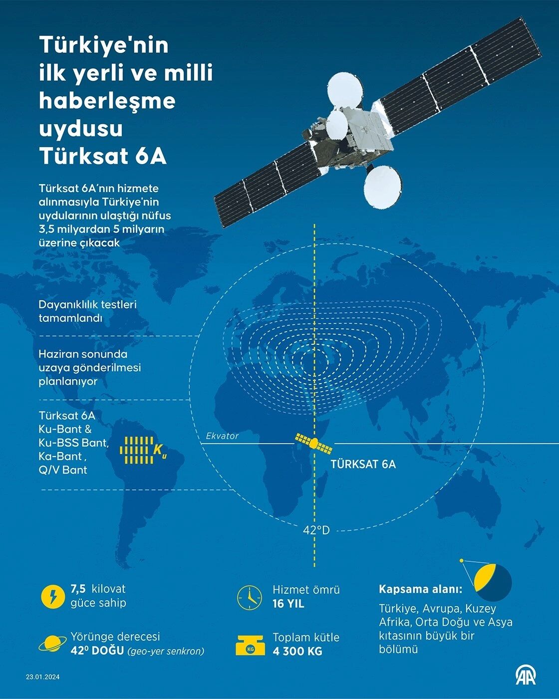 Türksat 6A Hizmete Giriyor
