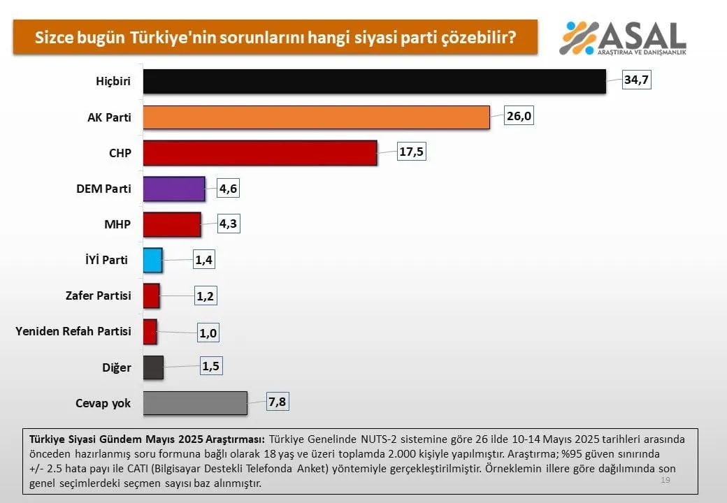 Asal Araştırma Anket