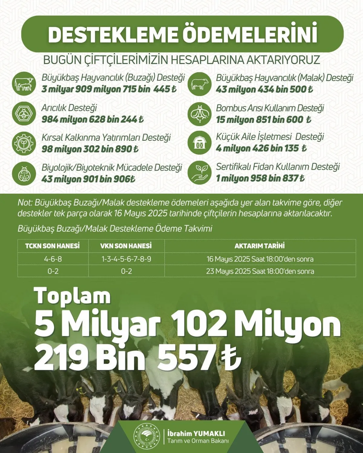 Çiftçi Ödeme