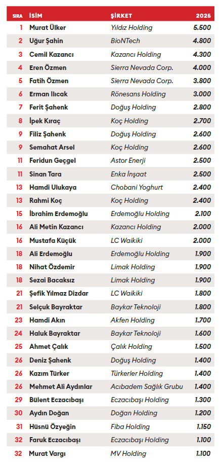 Forbes 1