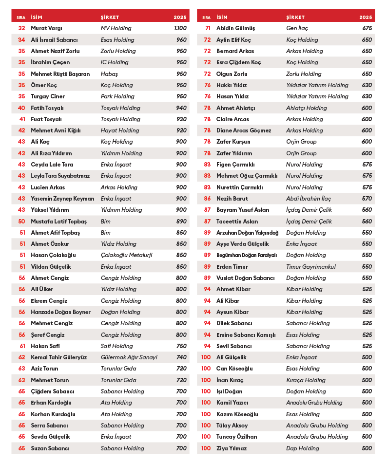 Forbes 2