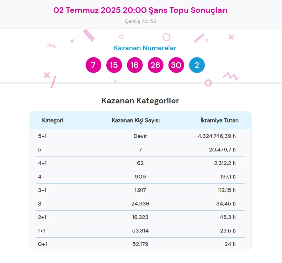 2 Temmuz Şans Topu Sonuçları