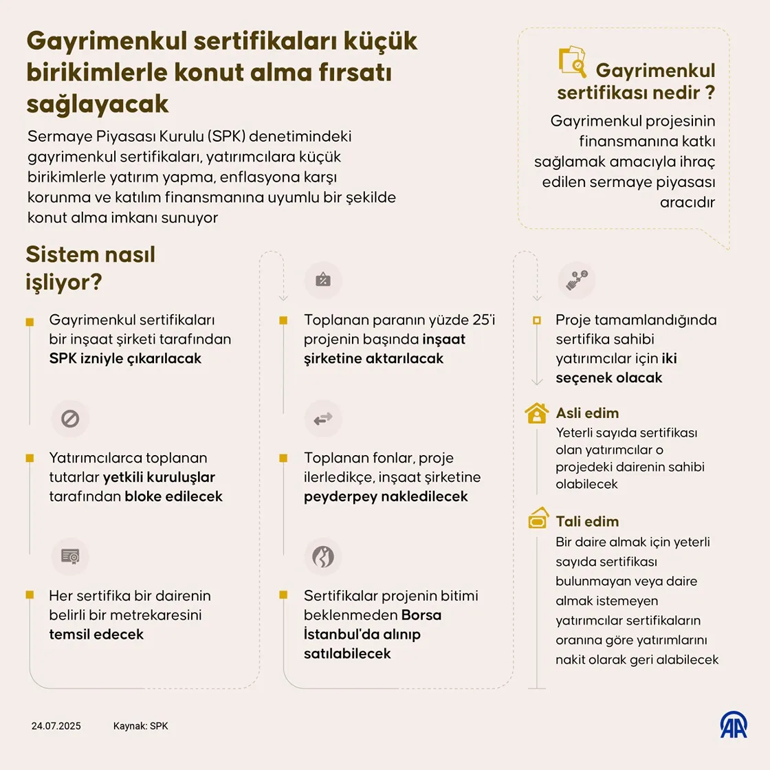 Gayrimenkul Sertifikası Nedir Ve Nasıl Alını