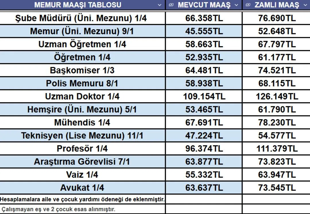 Memur Maaş Tablosu