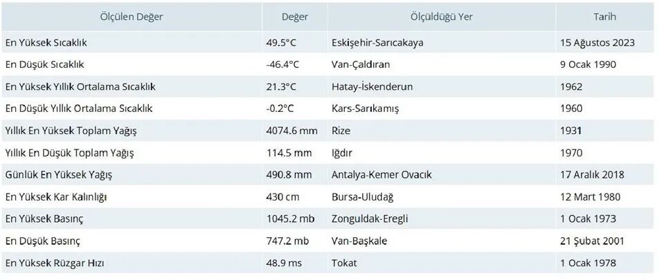 Sıcaklık Rekoru