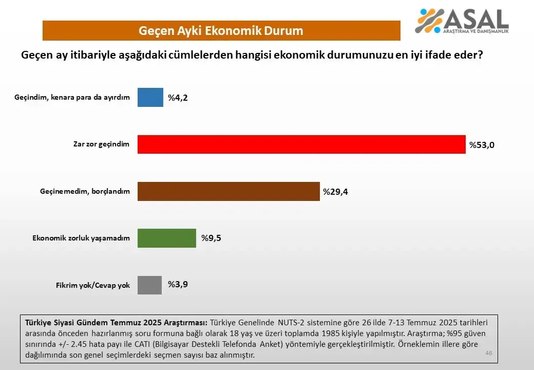 Asal Geçim Anketi