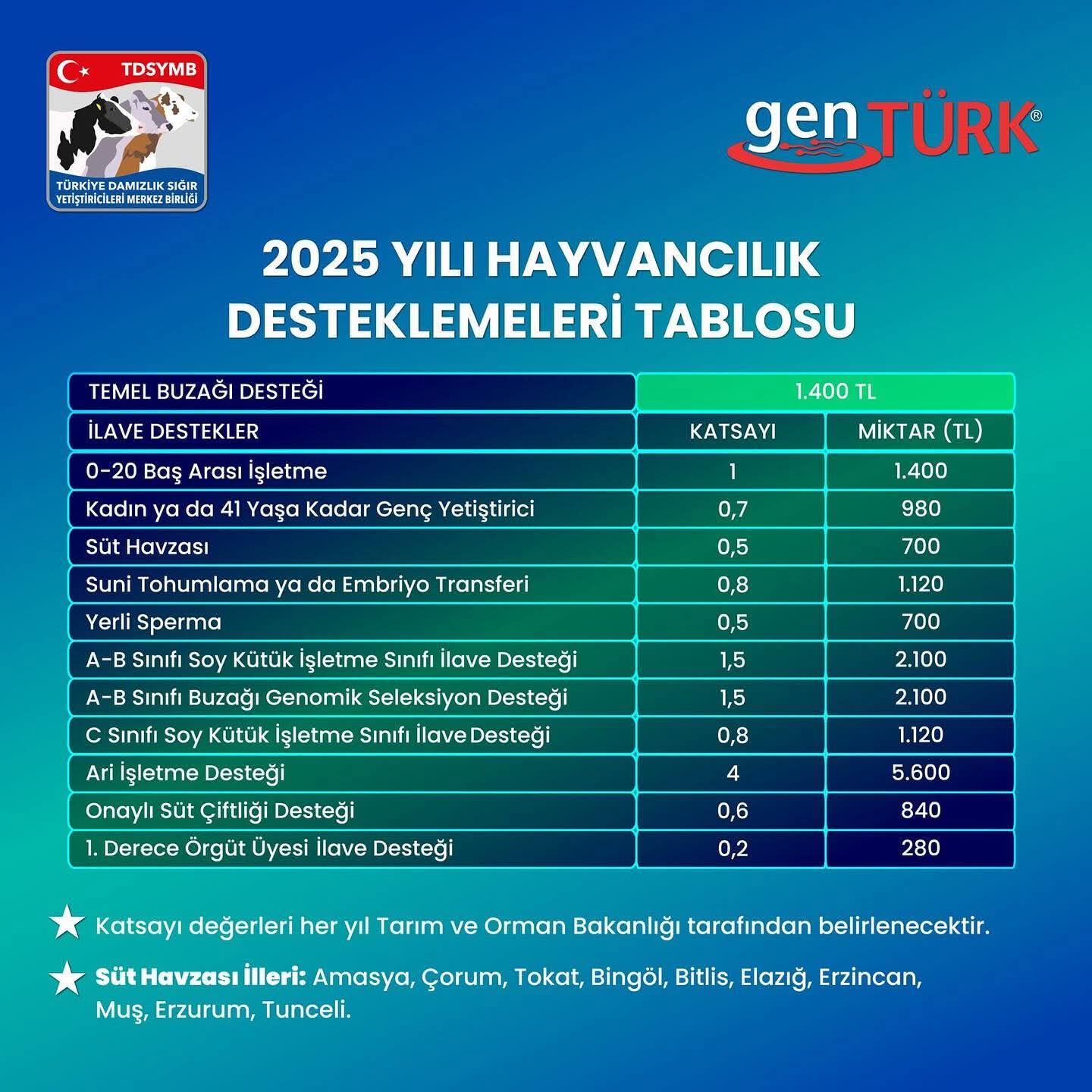 Destek-3