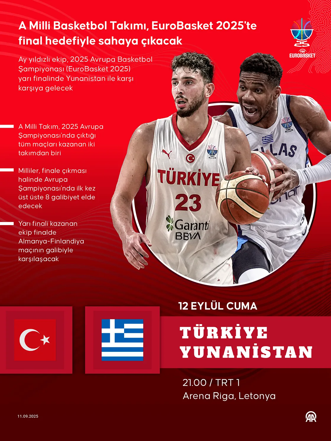 Eurobasket 2025’Te Dev Yarı Final Türkiye – Yunanistan Maçı Bu Akşam 2