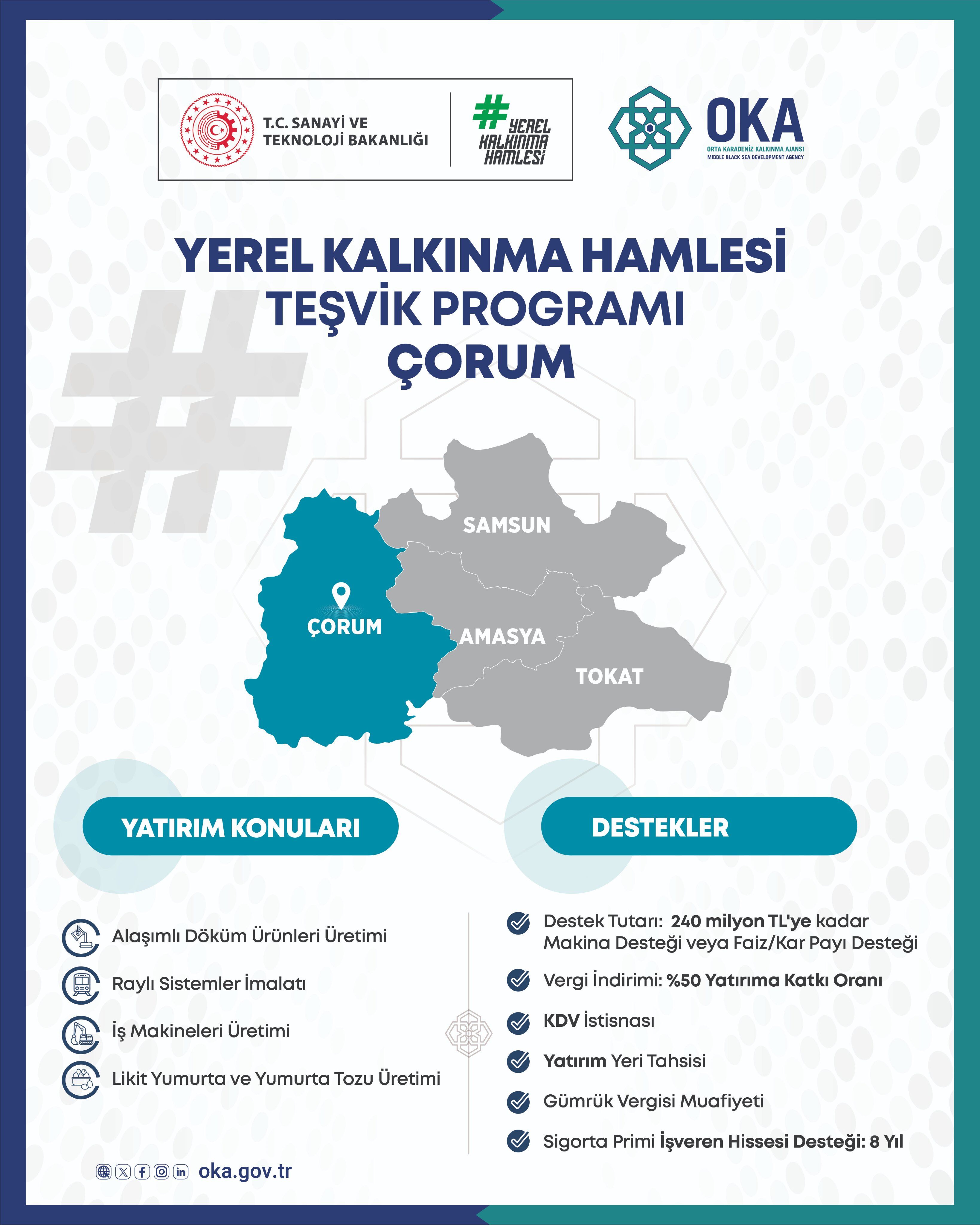Sanayi Ve Teknoloji Bakanlığı’ndan Çorum’a Özel Teşvik Paketi