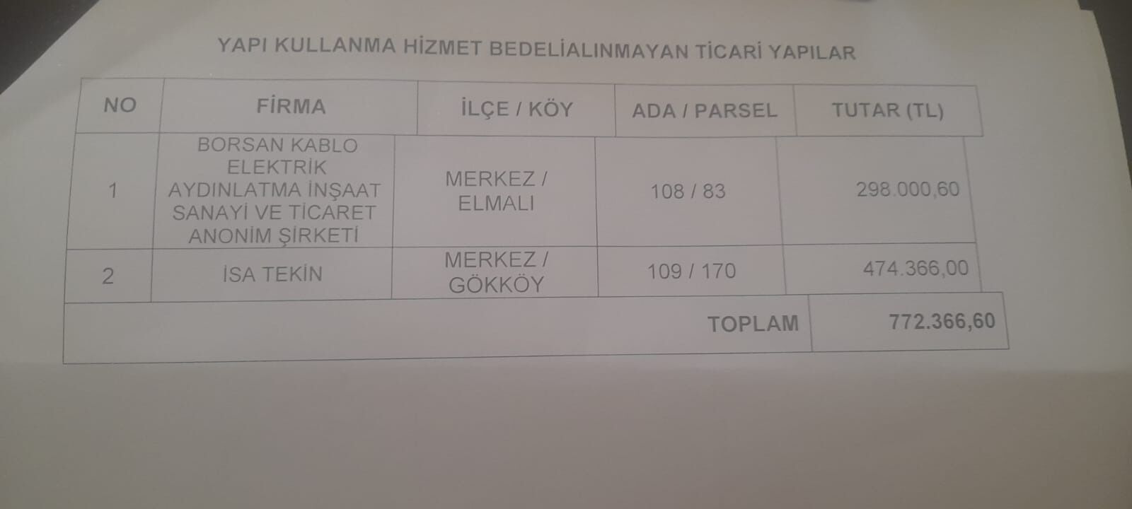 Yapı Kullanma Hizmet Bedelii