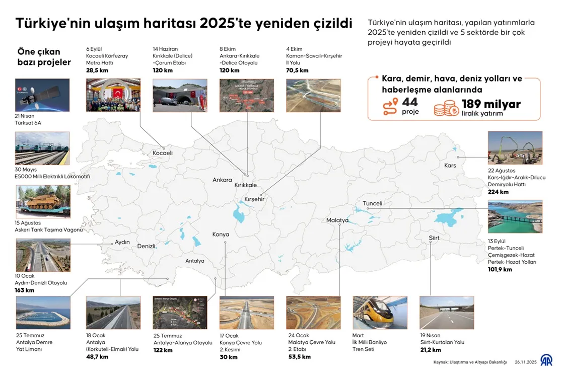 Bakan Rakam Verdi Ulaşım Altyapısında 44 Dev Eser Hizmete Girdi