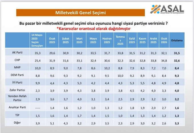 Asal Araştırma Anket-1
