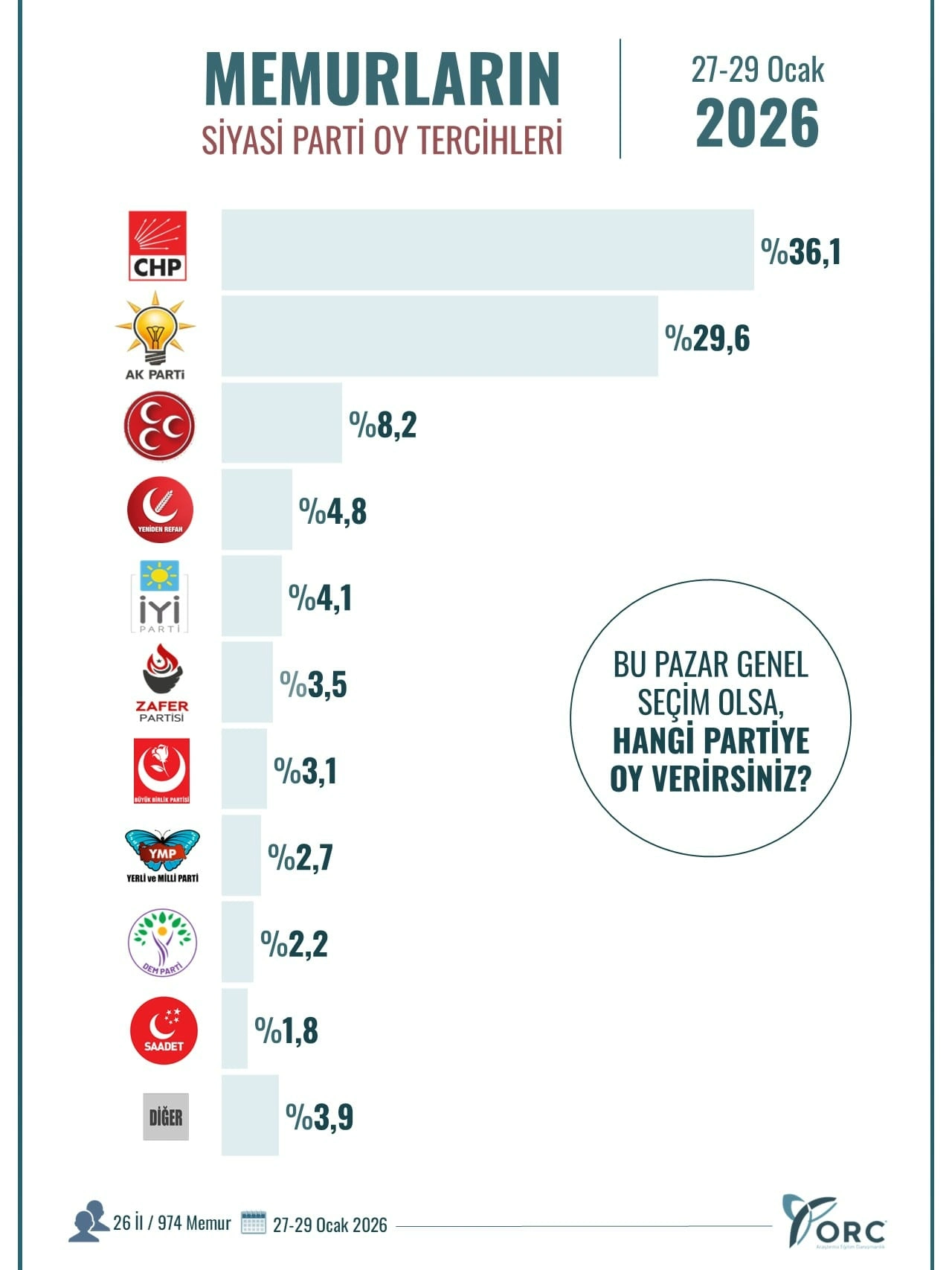 Orc Anket Memur