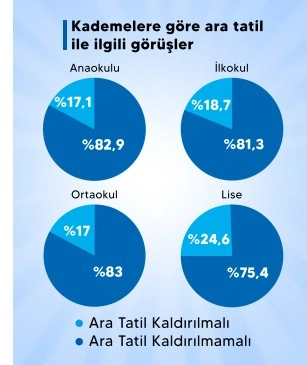 Ara Tatil 3