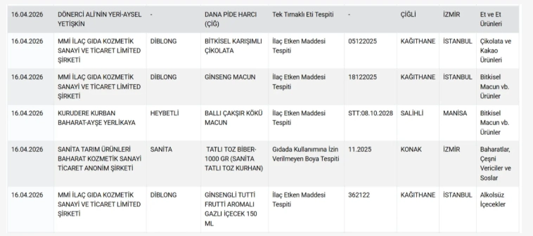 Bakanlik Ifsa Etti Halka At Ve E