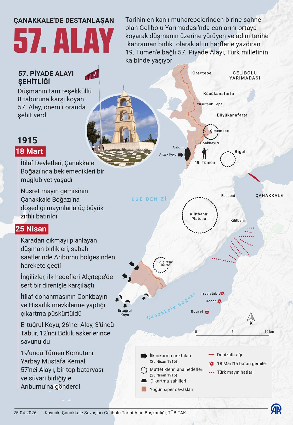 Çanakkale Kara Savaşları’nın 111. Yılında
